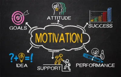 Role of Motivation in Academic Success – How Motivation Drives Learning